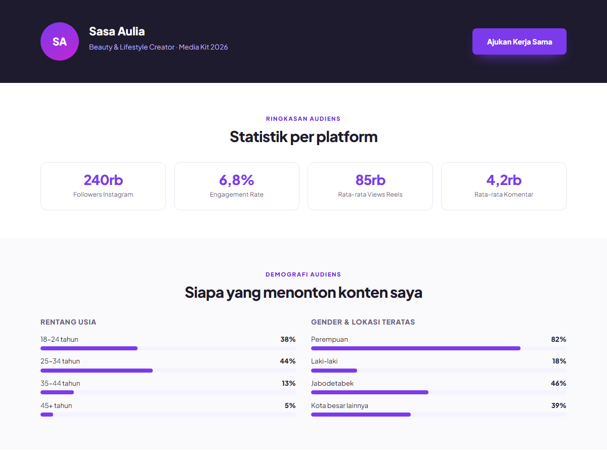 Tampilan halaman Media Kit